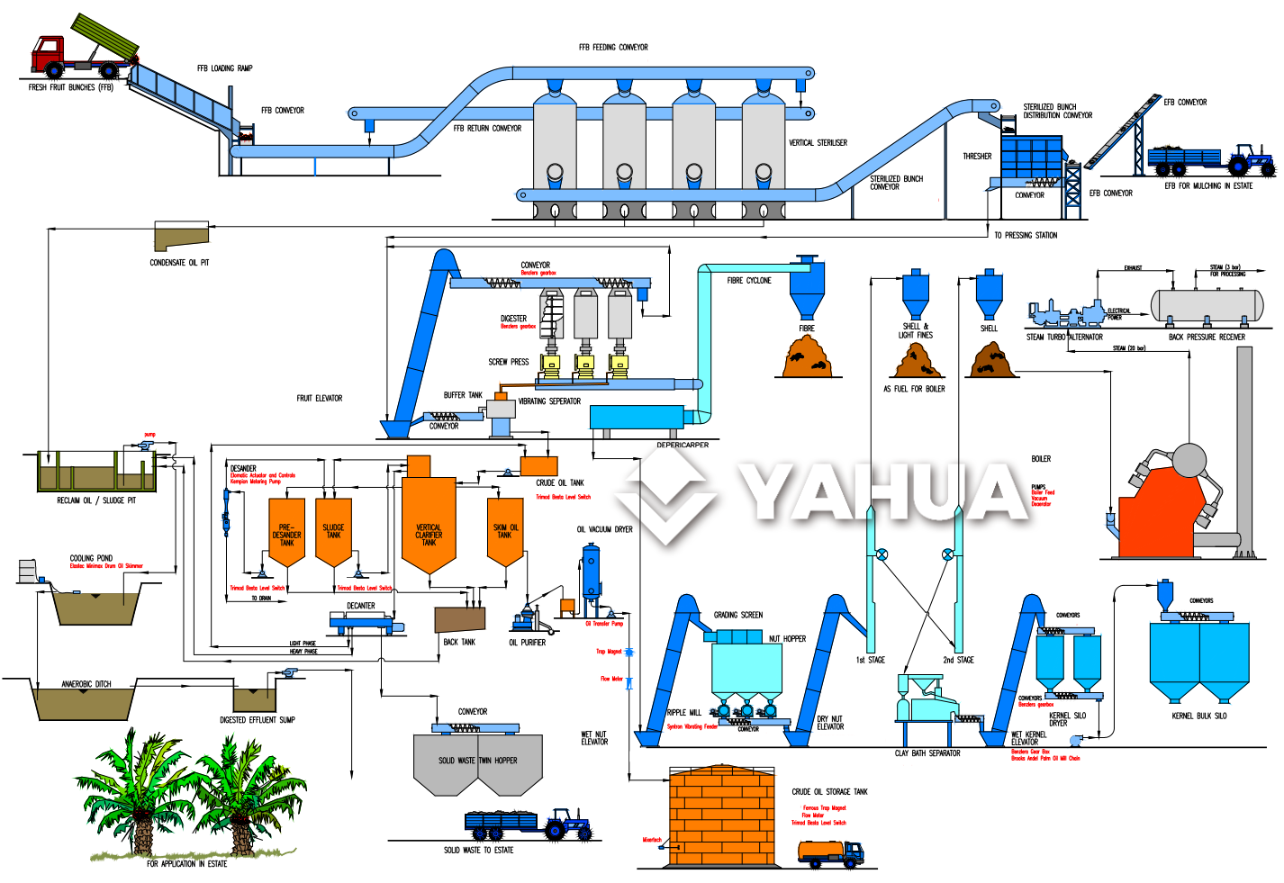 How Does a Palm Kernel Oil Press Machine Work? A Complete Guide